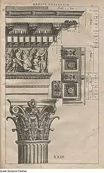 The Corinthian Order