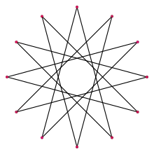 Regular {12/5}, r24